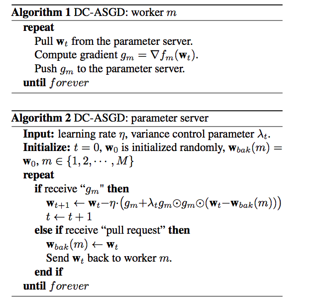 原始算法伪代码